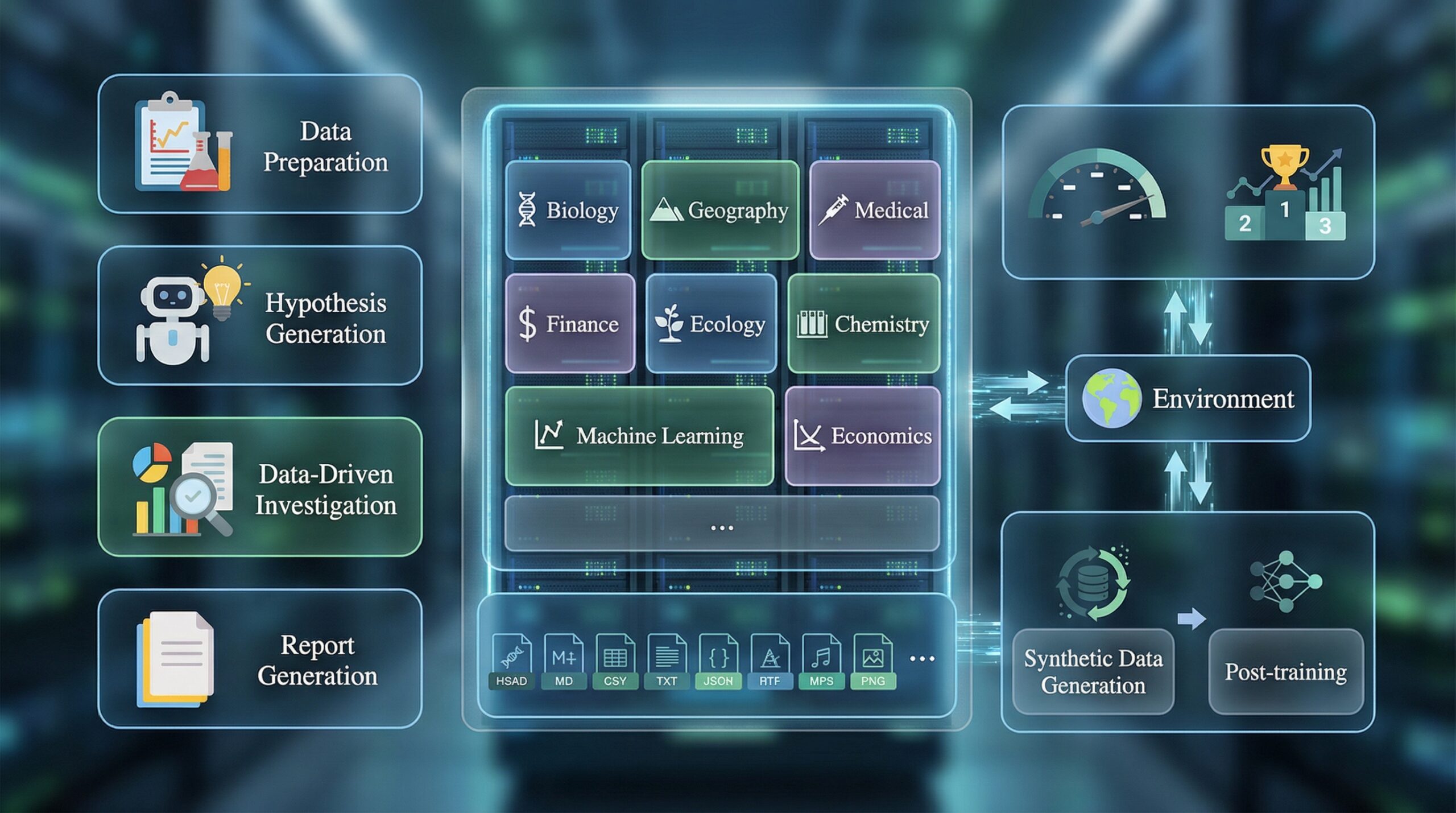 DSGym: Framework contenedorizado para Agents de Data Science