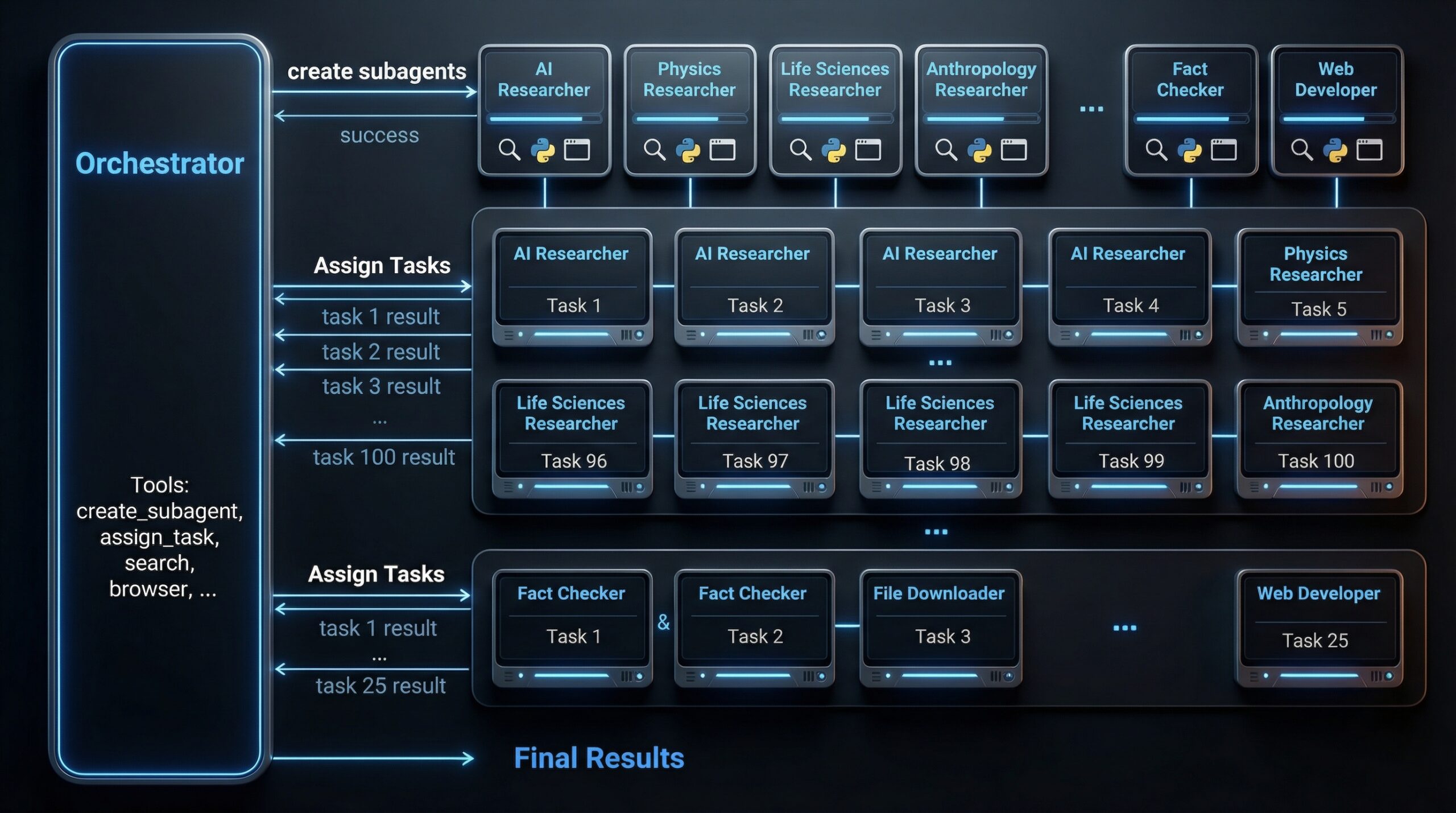 Moonshot AI Kimi K2.5: IA multimodal open source para PYMEs