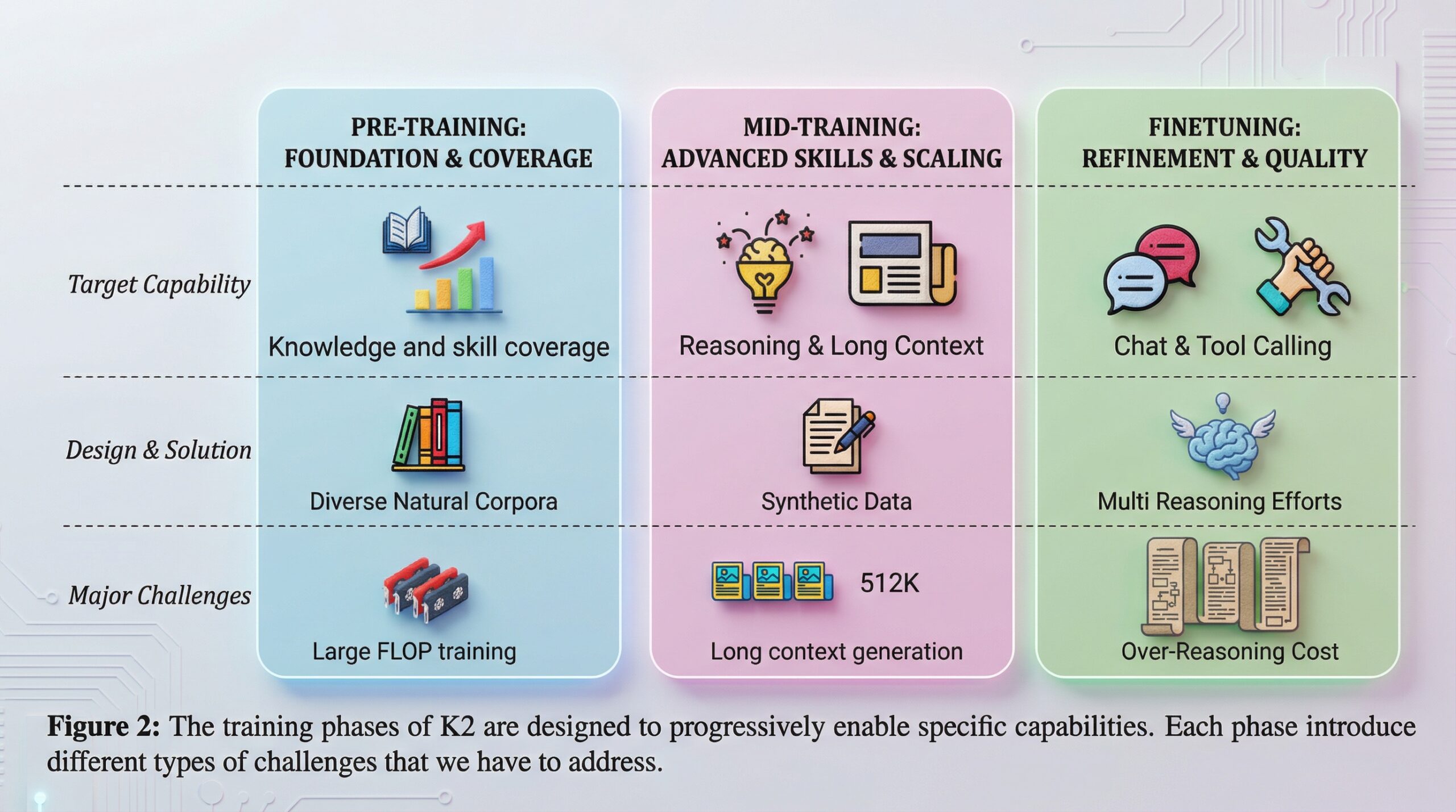 MBZUAI lanza K2 Think V2: IA soberana de 70B para PYMEs