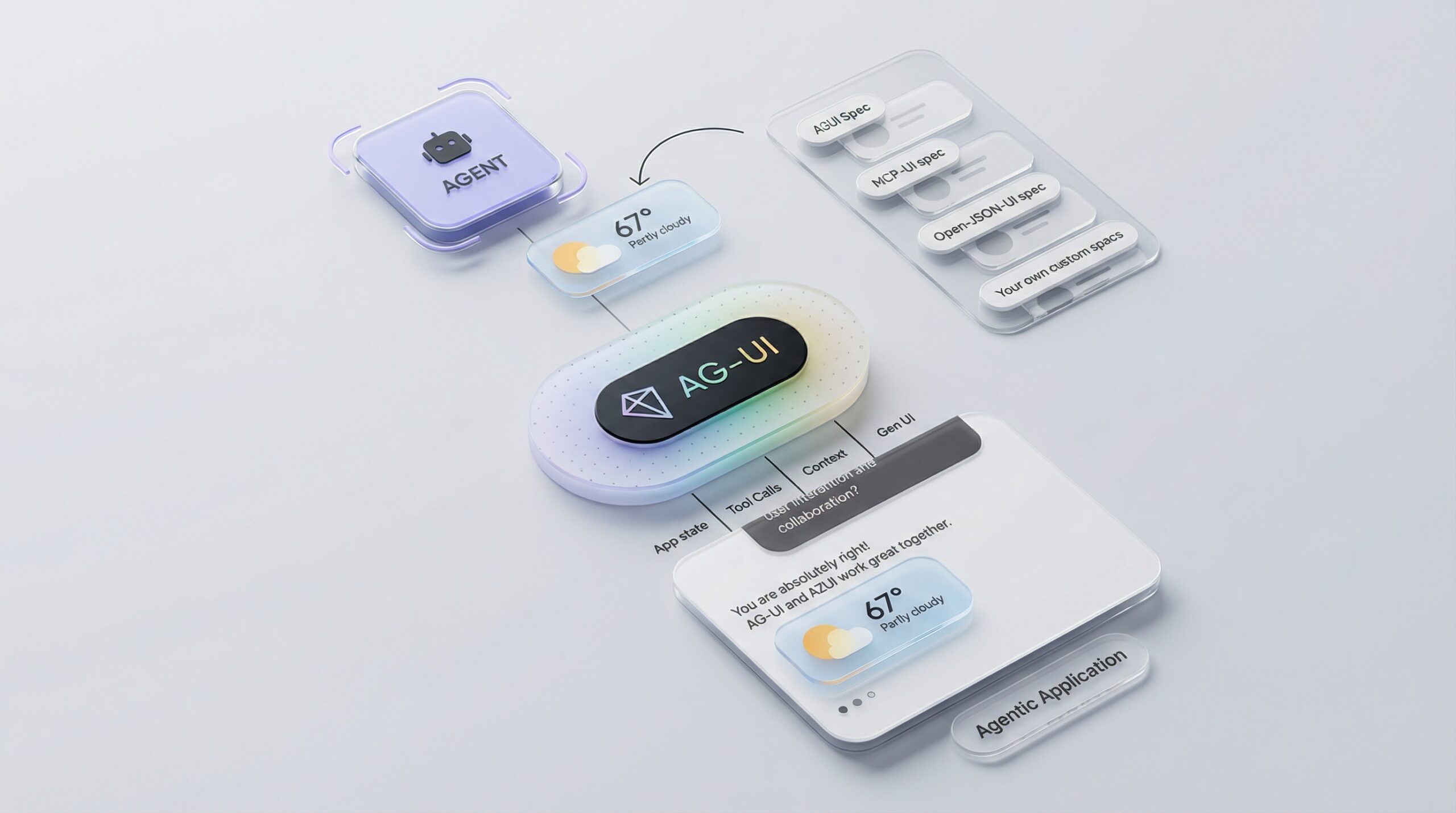 Generative UI: El futuro de interfaces con agentes de IA