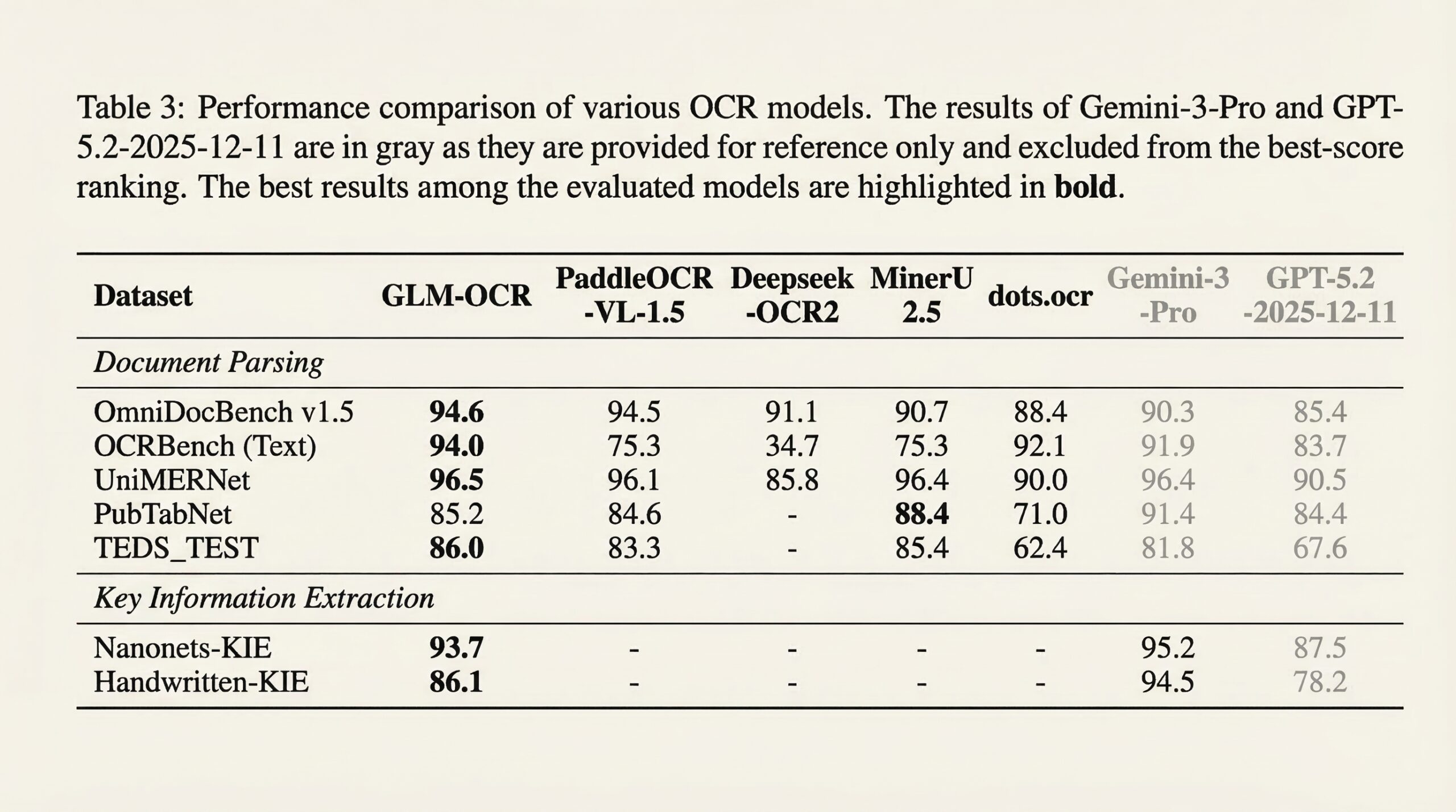 Zhipu AI lanza GLM-OCR: OCR multimodal eficiente para PYMES