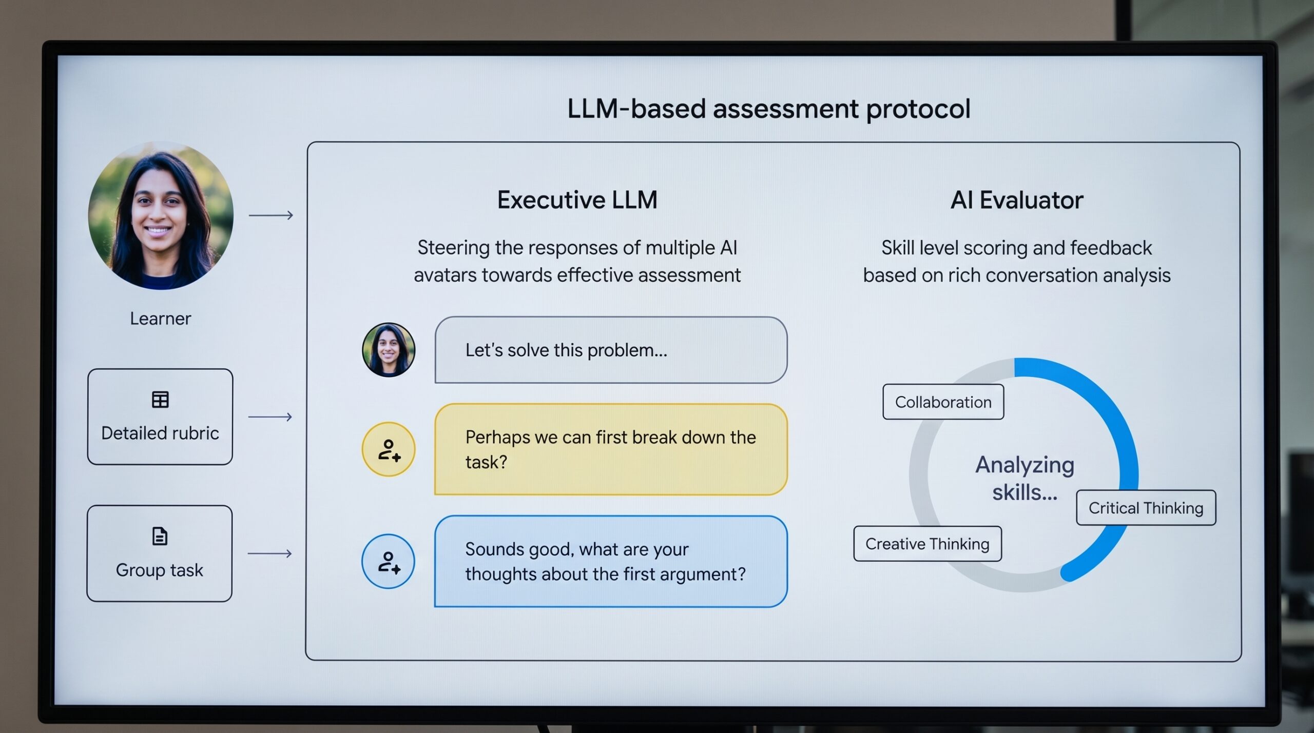 Google Research: IA Generativa y Habilidades Futuras en PYMES